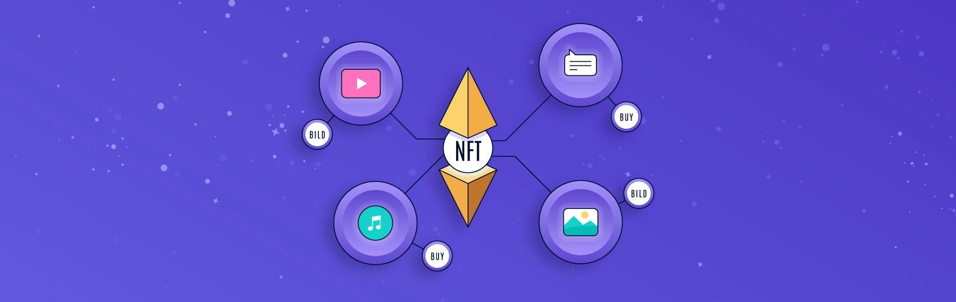 https://cdn.gamblersarea.com/blogs/what_are_nfts_and_how_do_they_work_1620220470.jpg